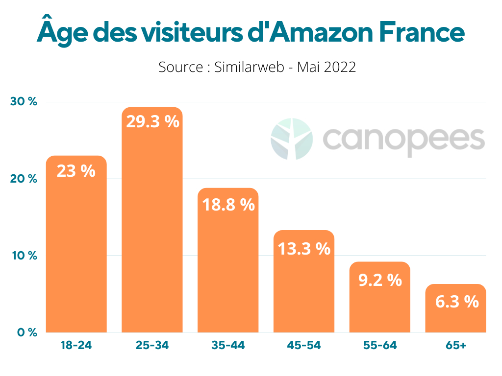  les chiffres & informations clés à connaitre (2024)